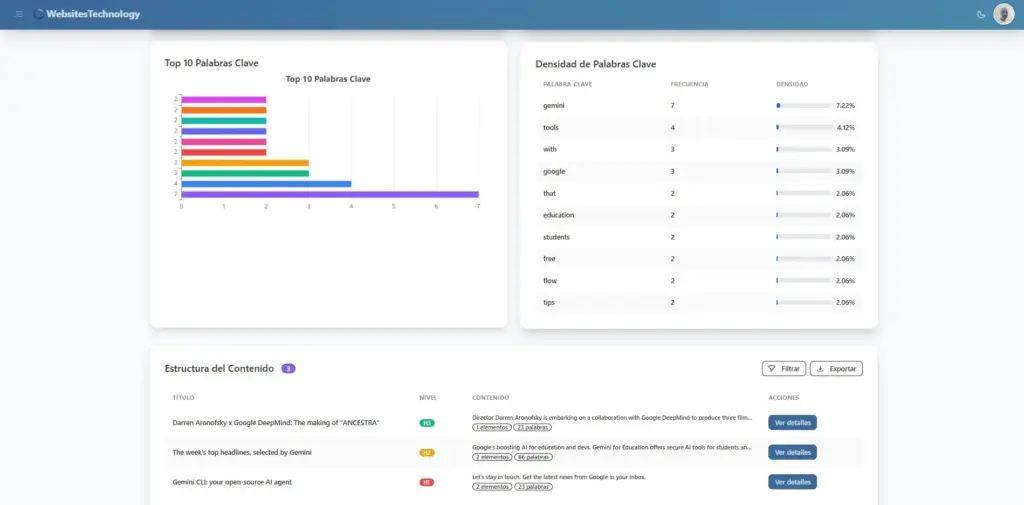 analisis-contenido-2-websitestechnology