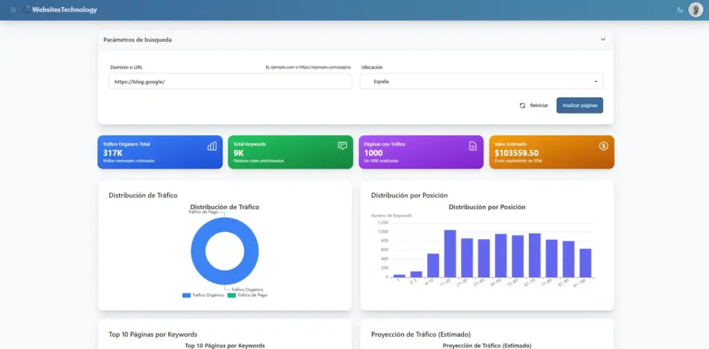 analisis-dominio-1-websitestechnology