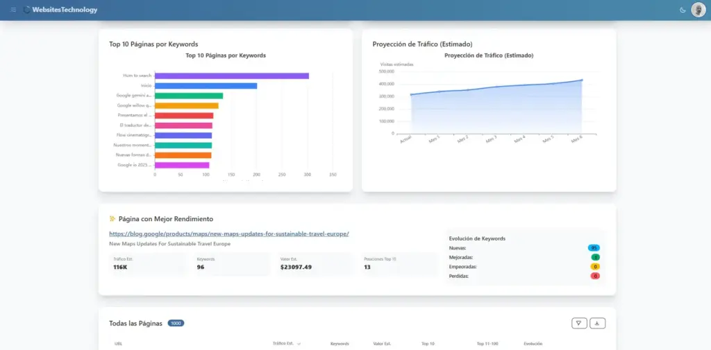 analisis-dominio-2-websitestechnology