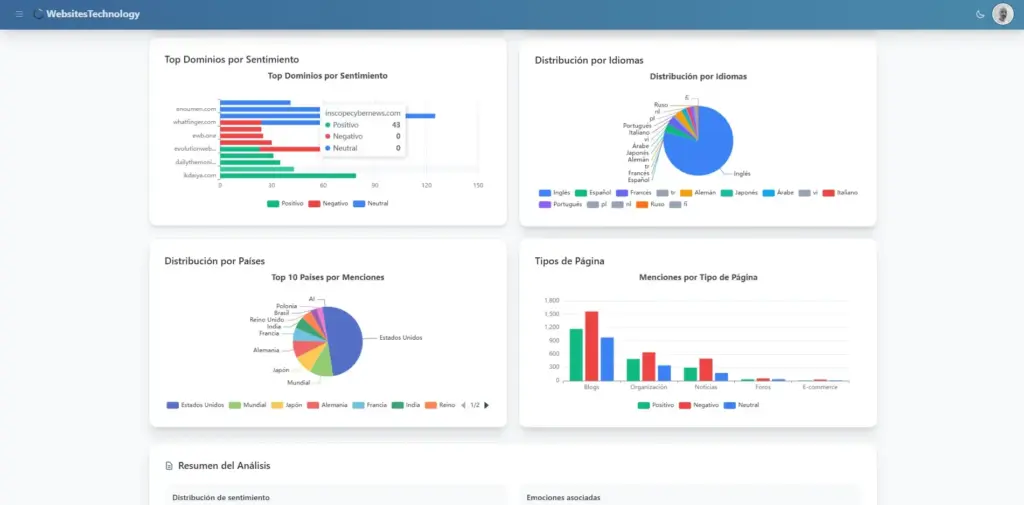 analisis-sentimiento-2-websitestechnology