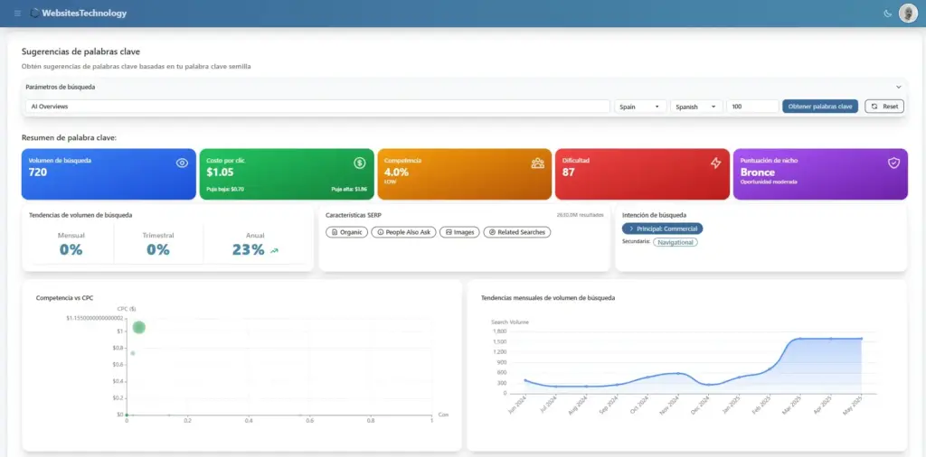 kw-research-1-websitestechnology