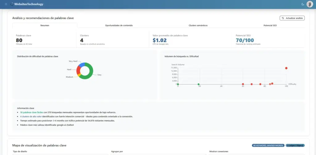 kw-research-3-websitestechnology