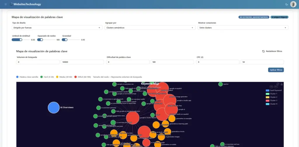 kw-research-4-websitestechnology